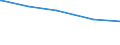 Tierarten: Milchkühe / Bundesländer: Niedersachsen / Wertmerkmal: Landwirtschaftliche Betriebe mit Viehhaltung