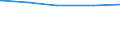 Tierarten: Andere Mutterschafe / Bundesländer: Niedersachsen / Wertmerkmal: Landwirtschaftliche Betriebe mit Viehhaltung