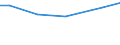 Grad der Umstellung der LF: Auf ökologische Bewirtschaftung umgestellt / Größenklassen der LF: 10 bis unter 20 ha / Bundesländer: Brandenburg / Wertmerkmal: LF in Betrieben mit ökologischem Landbau