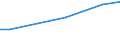 Grad der Umstellung der LF: Auf ökologische Bewirtschaftung umgestellt / Betriebswirtschaftliche Ausrichtung: Veredlungsbetriebe / Bundesländer: Schleswig-Holstein / Wertmerkmal: LF in Betrieben mit ökologischem Landbau