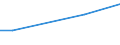 Grad der Umstellung der LF: Auf ökologische Bewirtschaftung umgestellt / Betriebswirtschaftliche Ausrichtung: Veredlungsbetriebe / Bundesländer: Nordrhein-Westfalen / Wertmerkmal: LF in Betrieben mit ökologischem Landbau