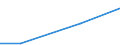 Grad der Umstellung der LF: Auf ökologische Bewirtschaftung umgestellt / Betriebswirtschaftliche Ausrichtung: Veredlungsbetriebe / Bundesländer: Rheinland-Pfalz / Wertmerkmal: LF in Betrieben mit ökologischem Landbau