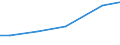 Grad der Umstellung der LF: Auf ökologische Bewirtschaftung umgestellt / Betriebswirtschaftliche Ausrichtung: Veredlungsbetriebe / Bundesländer: Baden-Württemberg / Wertmerkmal: LF in Betrieben mit ökologischem Landbau