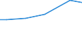 Grad der Umstellung der LF: Auf ökologische Bewirtschaftung umgestellt / Betriebswirtschaftliche Ausrichtung: Veredlungsbetriebe / Bundesländer: Bayern / Wertmerkmal: LF in Betrieben mit ökologischem Landbau