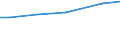 Grad der Umstellung der LF: Auf ökologische Bewirtschaftung umgestellt / Betriebswirtschaftliche Ausrichtung: Futterbaubetriebe / Bundesländer: Baden-Württemberg / Wertmerkmal: LF in Betrieben mit ökologischem Landbau