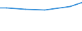 Grad der Umstellung der LF: Auf ökologische Bewirtschaftung umgestellt / Betriebswirtschaftliche Ausrichtung: Futterbaubetriebe / Bundesländer: Brandenburg / Wertmerkmal: LF in Betrieben mit ökologischem Landbau