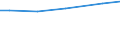 Grad der Umstellung der LF: Auf ökologische Bewirtschaftung umgestellt / Betriebswirtschaftliche Ausrichtung: Futterbaubetriebe / Bundesländer: Mecklenburg-Vorpommern / Wertmerkmal: LF in Betrieben mit ökologischem Landbau