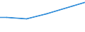 Grad der Umstellung der LF: Auf ökologische Bewirtschaftung umgestellt / Betriebswirtschaftliche Ausrichtung: Dauerkulturbetriebe / Bundesländer: Niedersachsen / Wertmerkmal: LF in Betrieben mit ökologischem Landbau