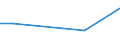 Grad der Umstellung der LF: Auf ökologische Bewirtschaftung umgestellt / Betriebswirtschaftliche Ausrichtung: Dauerkulturbetriebe / Bundesländer: Nordrhein-Westfalen / Wertmerkmal: LF in Betrieben mit ökologischem Landbau