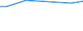 Grad der Umstellung der LF: Auf ökologische Bewirtschaftung umgestellt / Betriebswirtschaftliche Ausrichtung: Dauerkulturbetriebe / Bundesländer: Hessen / Wertmerkmal: LF in Betrieben mit ökologischem Landbau