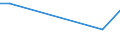 Grad der Umstellung der LF: Auf ökologische Bewirtschaftung umgestellt / Betriebswirtschaftliche Ausrichtung: Dauerkulturbetriebe / Bundesländer: Sachsen-Anhalt / Wertmerkmal: LF in Betrieben mit ökologischem Landbau