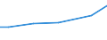 Grad der Umstellung der LF: Auf ökologische Bewirtschaftung umgestellt / Betriebswirtschaftliche Ausrichtung: Ackerbaubetriebe / Bundesländer: Hessen / Wertmerkmal: LF in Betrieben mit ökologischem Landbau