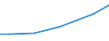 Grad der Umstellung der LF: Auf ökologische Bewirtschaftung umgestellt / Betriebswirtschaftliche Ausrichtung: Ackerbaubetriebe / Bundesländer: Rheinland-Pfalz / Wertmerkmal: LF in Betrieben mit ökologischem Landbau