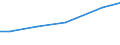 Grad der Umstellung der LF: Auf ökologische Bewirtschaftung umgestellt / Betriebswirtschaftliche Ausrichtung: Ackerbaubetriebe / Bundesländer: Baden-Württemberg / Wertmerkmal: LF in Betrieben mit ökologischem Landbau