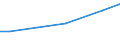 Grad der Umstellung der LF: Auf ökologische Bewirtschaftung umgestellt / Betriebswirtschaftliche Ausrichtung: Ackerbaubetriebe / Bundesländer: Bayern / Wertmerkmal: LF in Betrieben mit ökologischem Landbau