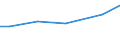 Grad der Umstellung der LF: Auf ökologische Bewirtschaftung umgestellt / Betriebswirtschaftliche Ausrichtung: Ackerbaubetriebe / Bundesländer: Brandenburg / Wertmerkmal: LF in Betrieben mit ökologischem Landbau