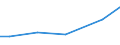 Grad der Umstellung der LF: Auf ökologische Bewirtschaftung umgestellt / Betriebswirtschaftliche Ausrichtung: Ackerbaubetriebe / Bundesländer: Mecklenburg-Vorpommern / Wertmerkmal: LF in Betrieben mit ökologischem Landbau