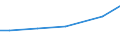 Grad der Umstellung der LF: Auf ökologische Bewirtschaftung umgestellt / Betriebswirtschaftliche Ausrichtung: Ackerbaubetriebe / Bundesländer: Sachsen-Anhalt / Wertmerkmal: LF in Betrieben mit ökologischem Landbau