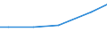 Grad der Umstellung der LF: Auf ökologische Bewirtschaftung umgestellt / Betriebswirtschaftliche Ausrichtung: Ackerbaubetriebe / Bundesländer: Thüringen / Wertmerkmal: LF in Betrieben mit ökologischem Landbau