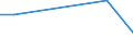 Grad der Umstellung der LF: Auf ökologische Bewirtschaftung umgestellt / Betriebswirtschaftliche Ausrichtung: Pflanzenbauverbundbetriebe / Bundesländer: Hamburg / Wertmerkmal: LF in Betrieben mit ökologischem Landbau