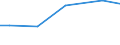 Grad der Umstellung der LF: Auf ökologische Bewirtschaftung umgestellt / Betriebswirtschaftliche Ausrichtung: Pflanzenbauverbundbetriebe / Bundesländer: Niedersachsen / Wertmerkmal: LF in Betrieben mit ökologischem Landbau