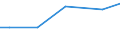 Grad der Umstellung der LF: Auf ökologische Bewirtschaftung umgestellt / Betriebswirtschaftliche Ausrichtung: Pflanzenbauverbundbetriebe / Bundesländer: Brandenburg / Wertmerkmal: LF in Betrieben mit ökologischem Landbau