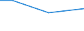 Grad der Umstellung der LF: Auf ökologische Bewirtschaftung umgestellt / Betriebswirtschaftliche Ausrichtung: Pflanzenbauverbundbetriebe / Bundesländer: Thüringen / Wertmerkmal: LF in Betrieben mit ökologischem Landbau