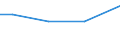 Grad der Umstellung der LF: Auf ökologische Bewirtschaftung umgestellt / Betriebswirtschaftliche Ausrichtung: Viehhaltungsverbundbetriebe / Bundesländer: Nordrhein-Westfalen / Wertmerkmal: LF in Betrieben mit ökologischem Landbau