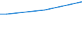 Grad der Umstellung der LF: Auf ökologische Bewirtschaftung umgestellt / Betriebswirtschaftliche Ausrichtung: Viehhaltungsverbundbetriebe / Bundesländer: Bayern / Wertmerkmal: LF in Betrieben mit ökologischem Landbau