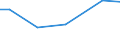 Grad der Umstellung der LF: Auf ökologische Bewirtschaftung umgestellt / Betriebswirtschaftliche Ausrichtung: Viehhaltungsverbundbetriebe / Bundesländer: Sachsen / Wertmerkmal: LF in Betrieben mit ökologischem Landbau