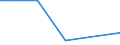 Grad der Umstellung der LF: Auf ökologische Bewirtschaftung umgestellt / Betriebswirtschaftliche Ausrichtung: Viehhaltungsverbundbetriebe / Bundesländer: Thüringen / Wertmerkmal: LF in Betrieben mit ökologischem Landbau