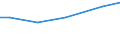 Grad der Umstellung der LF: Auf ökologische Bewirtschaftung umgestellt / Betriebswirtschaftliche Ausrichtung: Pflanzenbau- und Viehhaltungsbetriebe / Bundesländer: Schleswig-Holstein / Wertmerkmal: LF in Betrieben mit ökologischem Landbau