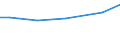 Grad der Umstellung der LF: Auf ökologische Bewirtschaftung umgestellt / Betriebswirtschaftliche Ausrichtung: Pflanzenbau- und Viehhaltungsbetriebe / Bundesländer: Niedersachsen / Wertmerkmal: LF in Betrieben mit ökologischem Landbau