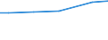 Grad der Umstellung der LF: Auf ökologische Bewirtschaftung umgestellt / Betriebswirtschaftliche Ausrichtung: Pflanzenbau- und Viehhaltungsbetriebe / Bundesländer: Nordrhein-Westfalen / Wertmerkmal: LF in Betrieben mit ökologischem Landbau