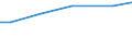 Grad der Umstellung der LF: Auf ökologische Bewirtschaftung umgestellt / Betriebswirtschaftliche Ausrichtung: Pflanzenbau- und Viehhaltungsbetriebe / Bundesländer: Rheinland-Pfalz / Wertmerkmal: LF in Betrieben mit ökologischem Landbau