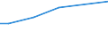 Grad der Umstellung der LF: Auf ökologische Bewirtschaftung umgestellt / Betriebswirtschaftliche Ausrichtung: Pflanzenbau- und Viehhaltungsbetriebe / Bundesländer: Saarland / Wertmerkmal: LF in Betrieben mit ökologischem Landbau