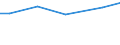 Grad der Umstellung der LF: Auf ökologische Bewirtschaftung umgestellt / Betriebswirtschaftliche Ausrichtung: Pflanzenbau- und Viehhaltungsbetriebe / Bundesländer: Brandenburg / Wertmerkmal: LF in Betrieben mit ökologischem Landbau