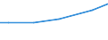 Grad der Umstellung der LF: Auf ökologische Bewirtschaftung umgestellt / Bundesländer: Schleswig-Holstein / Wertmerkmal: LF in Betrieben mit ökologischem Landbau