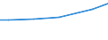 Grad der Umstellung der LF: Auf ökologische Bewirtschaftung umgestellt / Bundesländer: Niedersachsen / Wertmerkmal: LF in Betrieben mit ökologischem Landbau