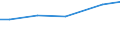 Grad der Umstellung der LF: Auf ökologische Bewirtschaftung umgestellt / Bundesländer: Nordrhein-Westfalen / Wertmerkmal: LF in Betrieben mit ökologischem Landbau