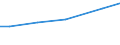 Grad der Umstellung der LF: Auf ökologische Bewirtschaftung umgestellt / Bundesländer: Bayern / Wertmerkmal: LF in Betrieben mit ökologischem Landbau