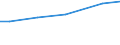 Grad der Umstellung der LF: Auf ökologische Bewirtschaftung umgestellt / Bundesländer: Saarland / Wertmerkmal: LF in Betrieben mit ökologischem Landbau