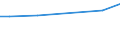 Grad der Umstellung der LF: Auf ökologische Bewirtschaftung umgestellt / Bundesländer: Brandenburg / Wertmerkmal: LF in Betrieben mit ökologischem Landbau