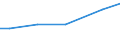 Grad der Umstellung der LF: Auf ökologische Bewirtschaftung umgestellt / Bundesländer: Sachsen / Wertmerkmal: LF in Betrieben mit ökologischem Landbau