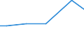 Grad der Umstellung der LF: In Umstellung auf ökologische Bewirtschaftung / Bundesländer: Schleswig-Holstein / Wertmerkmal: LF in Betrieben mit ökologischem Landbau