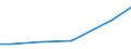 Grad der Umstellung der LF: Nicht auf ökologische Bewirtschaftung umgestellt / Bundesländer: Niedersachsen / Wertmerkmal: LF in Betrieben mit ökologischem Landbau