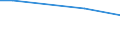 Grad der Umstellung der LF: Nicht auf ökologische Bewirtschaftung umgestellt / Bundesländer: Nordrhein-Westfalen / Wertmerkmal: LF in Betrieben mit ökologischem Landbau