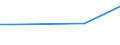 Grad der Umstellung der LF: Nicht auf ökologische Bewirtschaftung umgestellt / Bundesländer: Hessen / Wertmerkmal: LF in Betrieben mit ökologischem Landbau