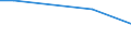 Grad der Umstellung der LF: Nicht auf ökologische Bewirtschaftung umgestellt / Bundesländer: Bayern / Wertmerkmal: LF in Betrieben mit ökologischem Landbau