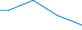 Grad der Umstellung der LF: Nicht auf ökologische Bewirtschaftung umgestellt / Bundesländer: Saarland / Wertmerkmal: LF in Betrieben mit ökologischem Landbau